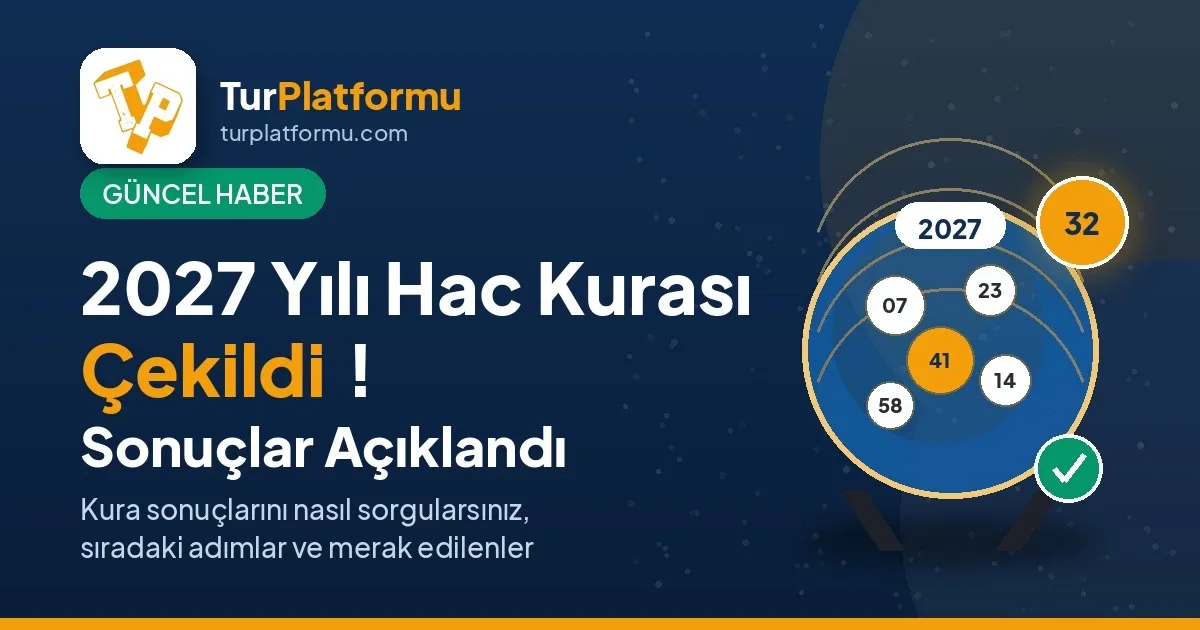 2027 Yılı Hac Kurası Çekildi, Sonuçlar Açıklandı